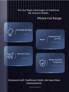 1pc 360 Full Body Protective Case Compatible With IPhone 15 14 13 12 11 Pro Max Plus X Xs Xr / Galaxy S25 S24 S23 S22 S21 S20 Ultra Plus FE Integrated Screen And Back Cover, Transparent Dual Side Protection