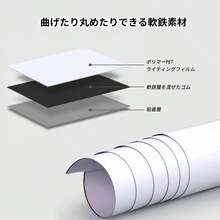 Magnet-Compatible, Self-Adhesive, Customizable Whiteboard Sheets, Luxurious Set For Offices, Kids' Rooms, And Bulletin Boards