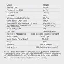 PHILIPS Smart Car Air Purifier, Auto-On With Car, Ozone Generator For Effective Interior Air Purification And Odor Elimination, Vehicle Odor Remover - Multicolor - View 8