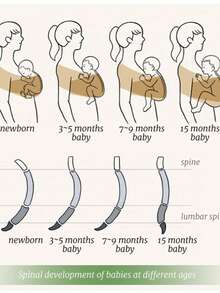 Novo Carregador de Bebê Ergonômico, Adequado para Recém-Nascidos, Carregador de Bebê Estilo Sling, Mochila de Bebê Tipo X