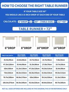1/2/3/4/5pcs Linen Table Runner And Placemat Set, Heat Resistant, Stain Resistant, Wrinkle-Free, Machine Washable, Suitable For Home Dining Room And Restaurant, Table Decor, Home Furnishings, Suitable For Holiday Parties, Kitchen, Fireplace - Multicolor - View 7