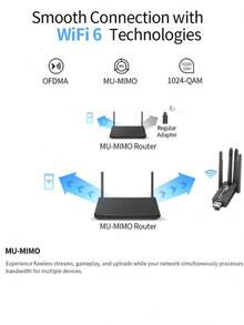 Driver-Free Wireless Network Card, WiFi6 High-Speed 5G Dual-Band USB Computer Receiver