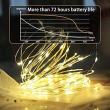 6pcs Fairy Lights Battery Operated, 7ft 20 LED 3 Modes Speed Twinkle Mini String Lights Waterproof Copper Wire Firefly Starry Lights For Mason Jars Wedding Party Christmas Decorations ﻿