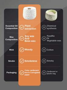 1pc, Exquisite Soybean Wax Candle, Moon Texture Appearance, Relaxing And Romantic Fragrance Candle, Aromatherapy Candle, Christmas Decorations Candle, Smokeless Candle, Soy Candles, Non-Paraffin, Luxury Handcrafted Aromatherapy Candles, And Long-Lasting Aroma, Odor Elimination, Gifting, Best For Men And Women For Birthday/ Christmas, Dinner Lighting, Prop/Assist In Marriage Proposals, And Relaxation, Bestfriend Gifts, Gift For Woman