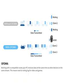 Driver-Free Wireless Network Card, WiFi6 High-Speed 5G Dual-Band USB Computer Receiver