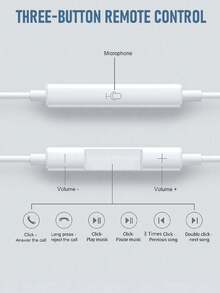 Wired In-Earphone Compatible With Apple Lightning And Android TYPE-C And 3.5mm Port Earphone