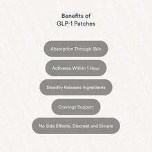 Kind Patches: Cravings Support, Vegan,1 Month Pack