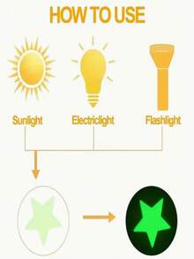 [Christmas Decoration]Luminous Stars Wall Stickers, Luminous Fluorescent, Bright Glowing Plastic Self-Adhesive Stickers, Home Art Decoration, Suitable For Home, Ceiling, Bedroom Wall Decoration Home Decor Room Decor