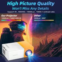 HUASHIJIE 2025 New Ultra-Clear Projector Home Bedroom Ultra-High-Definition Projection Wall High-Definition Small Home Theater Computer Smart Phone High-Definition Connection Fitness Office Outdoor Camping Room Online Class Living Room Dormitory Student Mini 4K Projector - EU C Type Plug(220-240V) - View 7