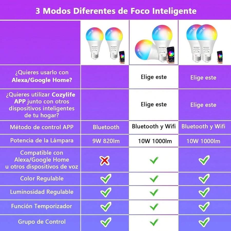Luz feliz |   10W Cozylife Foco Inteligente Wifi & Bluetooth, 1000lm Foco LED RGBCW Alexa Bombilla, Colors Regulable Dimmeable Multicolor Control Remoto de APP y Control de Voz (4) - 2 - Ver 1