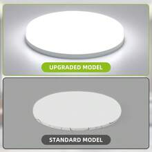 LED Ceiling Light, Home LED Light, White Frame Flat Panel Light, Bedroom Flush Mount Light, Home Lighting, 6500K, 110V/220V Universal, LED Room Light, High Brightness, Flicker-Free, Square/Round Pendant Light, Indoor Lighting Suitable For Home/Bedroom/Room/Hallway/Kitchen/Bathroom/Apartment/Balcony/Office - White Panel Ceiling Light - View 11