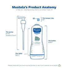 Mustela Gentle Cleansing Gel Baby & Kids Facial Cleanser 16.9oz/500ml Gentle-Non-Irritating Cleanses-And-Nourishes Easy-To-Rinse Soothes-Skin Baby Newborns Birthday Graduation Party Travel Camping Outdoors School Campus Trip Festivals Anniversary Winter Christmas Special Occasions, Party Basic Relaxed Style - Multicolor - View 7