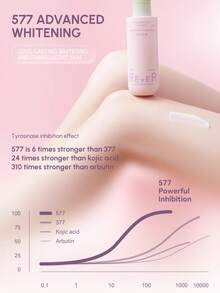 Rever كريم ترطيب الجسم المبيض والمنير 250 مل، نياسيناميد مبيض، مرطب، غير لزج، سهل الامتصاص، مناسب لجميع أنواع البشرة