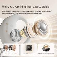 Open-Type Wireless Bluetooth Earphones, Featuring Directional Transmission, ENC Noise Reduction For Calls, An LED Digital Display Charging Case, HIFI Sound Quality, Comfortable Fit, Long Battery Life, And True Wireless Ear-Hook Smart Earphones Compatible With Multiple Devices, Suitable For Both IOS And Android Systems