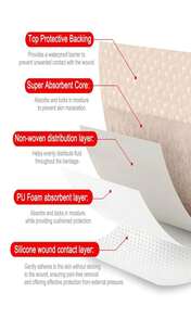 FRESINIDER Silicone Foam Dressing With Adhesive Border – Wound Dressing Bandage – Silicone Foam Pad – Pack Of 10 – 4 X 4 Inches Large Waterproof Bandages – Self Adhesive Wound Care And Dressings - ColorE - 查看 4