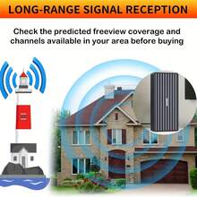 Antena de TV de largo alcance, modelo 2025, antena HD interior para televisores inteligentes y antiguos, compatible con 8K 4K 1080p, amplificador de señal con cable coaxial de 10.0 metros, alimentado por USB, voltaje de funcionamiento de 5V, sin batería requerida, solo receptor de señal de radio