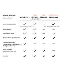 Apple AirPods Max (USB-C) 无线蓝牙耳机、主动降噪 (ANC) 耳机、头戴式耳机 - 深空灰色 - 查看 7