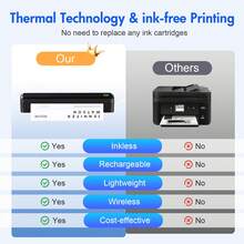 Portable Thermal Printer For Travel, Print 8.5x11" Paper Instantly With Bluetooth, Inkless Mobile Printer For Office Docs, School Notes, Travel|Students Professionals, A4 Portable Wireless Travel Printer A4 Thermal Printer Mobile Printer Wumo Printer Or A4 Thermal Printing Paper Support 8.5" X 11" US Letter Mobile Printer Compatible With IPhone Android Windows Suitable For Office, Home And Car - Please Select Printer Or Paper Option, Black/White - trắng - Xem 11