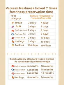 RAF RAF Food Vacuum Storage Bags And Handheld Electric Vacuum Machine Sets, Rechargeable 500mAh Battery, Reusable Vacuum Sealing Zipper Bags, 1 Electric Pump, For Dry And Wet Flour Storage Of Meat, Vegetables, Fruits, Etc., Large, Medium And Small Vacuum Zipper Bags, For Refrigerator Storage, Food Freshness Preservation Bags,