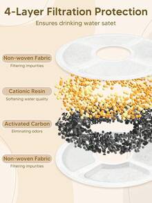 Automatic Feeder And Fountain, 4L/16 Cups Timed Dry Food Dispenser, 10s Meal Call, 20 Portions 6 Meals Per Day, 2L Cats Fountains Drinking With, Pet Feeder Dog Black - 黑色 - 查看 7