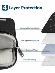 TECOOL 1pc Protective Laptop Sleeve Case Compatible With MacBook 13.5 14 15.6 16 Inch Pro Air HP Notebook And Other Brands Of Laptops Waterproof Polyester Cover With Pocket Laptop Bag