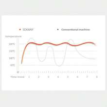 SOKANY 08127 Multifunctional Sandwich Maker, Breakfast Maker, Compact Food Maker. 1400W High Power, Double-Sided Heating, LED Indicator Lights, 3 Pattern Printed Inner Plate. Suitable For Frying Eggs, Steak, Hot Dogs, Sandwiches. Ideal For Home Breakfast, Office Meals, Outdoor Camping, Essential Kitchen Breakfast Tool.