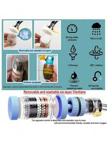 1pc Of Detachable Faucet Filter, Faucet Water Purifier, Kitchen Faucet Filter, Removes Chlorine, Fluoride, Heavy Metals And Hard Water, 6-Layer Super Purifier, Suitable For Home Kitchens And Bathrooms, Kitchen