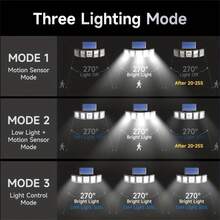 1 Stück Solar Wandleuchte, Solarleuchte für Außen, 5 Köpfe Solar 300 LED/ 1 Kopf 100LED Licht für Außen mit Bewegungssensor, wasserdicht, Weitwinkel-Beleuchtung Wandleuchte für Garten, Hof, Straße (100/300LED optional)