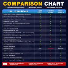 Autel Scanner MaxiIM IM508S With XP200 Key Programmer, 2025 Up Of IM508 KM100 Programming Tool, 2-Years Update, Expert & Smart Mode, Bidirectional 3000+ Tests, 40+ Hot Services, OE All Sys Diagnostic - Blue - View 4