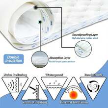 BXI Double Noise Blocker Sound Proof Foam, 394 X 134 X 1 Inch Egg Crate Foam Rubber Sound Deadening Material, Sound Dampening Acoustic Panels For HVAC, Pipe, Machine, Window, Wall, Door