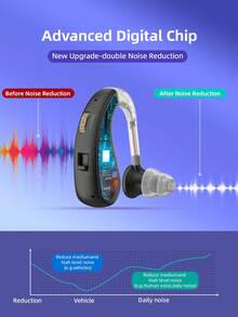 1pc Hearing Amplifier For The Elderly Can Be Charged To Eliminate Noise. Sound Hearing Equipment Is A Gift For Adults With Mild To Moderate Hearing Loss And Their Parents.