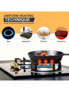 4-Piece Cast Iron Frying Pan Set, Kitchen Pot Set, Physical Non-Stick Pans With Integrated Anti-Scalding Handles, 10.2", 7.87", 6.3", 5.51" Pans, Suitable For Frying, Stir-Frying, Cooking, Pizza, Black, Cast Iron Cookware, Frying Pan