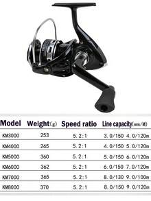 1pc Fishing Reel - New Spinning Reel - 39.5 LBS Max Drag Carbon Fiber - 10+1 Stainless Steel BB For Saltwater Or Freshwater - Super Large Spool - Great Value Fishing Reel - Spinning Reel Suitable For Sea Water Freshwater 3000 4000 5000 6000 7000 8000 Spool - Ultra Smooth Ultra Light Strong Power Trout Bass Carp Gear - Stainless Steel Ball Bearing Metal Body Ice Fishing Reel