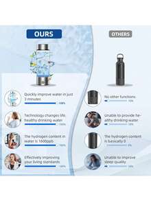 1个14盎司（420毫升）便携式硼硅酸盐玻璃氢离子水瓶，美容健康杯，可充电富氢水生成器，采用SPE/PEM技术快速电解，改善水质，适合家庭、学校、办公室、旅行、健身和日常补水，是送给长辈的绝佳礼物。