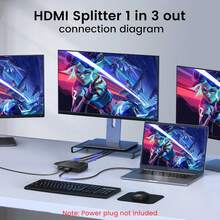 HDMI Splitter 1 In 2 Out. HDMI Splitter 1 In 3 Out.HDMI Splitter 1 In 4 Out.4K HDMI Splitter 1X4 Mirror Screen, USB Power Splitter 1 Input 4 Output Support 4KX2K, 1080P@60Hz, 3D, HDR, 1 Source To 4 HDMI Displays - HD 1X2 - View 3