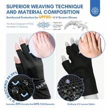 Saviland Professional UV Gloves For Nails UPF200+ Fingerless Anti UVA UVB 999+ Protection Gel Nail Lamp Light Glove Shield Prevent Hands From Harm Anti Aging Salon Home DIY Manicure Tool Black - Black - View 4