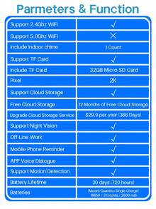 2K Wide Video Doorbell Camera, Wireless Indoor Chime, Free Cloud Storage And 32GB Micro SD Card, 2K Wide Live Video, 2K Night Vision, Weaterproof, Easy To Insallation, Human Detection And Motion Detection, Alert Message, Indoor/Outdoor - 黑色 - 查看 2