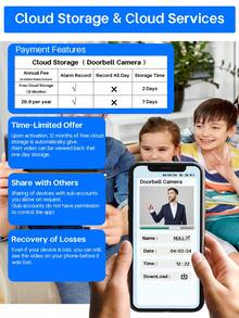 2K Wide Video Doorbell Camera, Wireless Indoor Chime, Free Cloud Storage And 32GB Micro SD Card, 2K Wide Live Video, 2K Night Vision, Weaterproof, Easy To Insallation, Human Detection And Motion Detection, Alert Message, Indoor/Outdoor - 黑色 - 查看 9