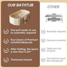 Single Person Foldable Bathtub With Drain Plug, Collapsible Shower Tub, Portable Bathroom Pool, Pet Bath Tub For Cats And Dogs, Bathroom Daycare Travel - Multicolor - View 11