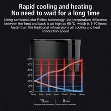 2-In-1 Portable Car Cup Cooler And Warmer - Rapid Cooling, ABS Material, Fits Standard Vehicle Cup Holders, 0°C To 60°C Temperature Range, 18.6oz Capacity, Beverage Temperature Control | Modern Car Gadget | Durable Heater Cooler - Car Accessories