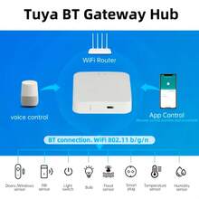 RSH 涂鸦蓝牙 Mesh 网关集线器智能家居无线网桥智能生活 APP 远程控制自动化设备与 Alexa Home 配合使用 - RSH-GW003 - 查看 5