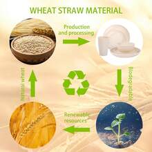 16/32pcs Kitchen Wheat Straw Large Size Dinnerware Set, Service For 4/8, Unbreakable Modern Dish Set-Dinner Plate/Dessert Plate/Cereal Bowl/Cup, Lightweight Tableware, Perfect Camping And Everyday Use - 白色 - 查看 3