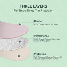 Castor Oil Pack Wrap, Organic Cotton Flannel, Less-Mess - Reusable Castor Oil Compress Wrap Kit With 6 Adjustable Elastic Strap, Naturopathic, Waterproof & Anti Oil Leak - One Size Fits All