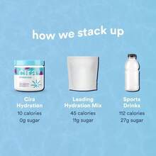 Cira Hydration Powder (45 Servings) X Alicia McCarvell'S Electrolyte Drink Mix With Himalayan Salt For Dehydration Relief And Recovery - Very Grapeful - Tên hương vịH - Xem 3