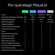 Grabadora de Voz Note IA - Transcribe y Resume con tecnologa de IA - Soporta 112 Idiomas, 64GB de Memoria Nota Negra con Estuche Negro - Nota Negra con Estuche Negro - Ver 7