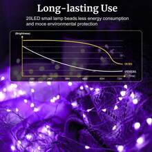 Fairy Lights Battery Operated, 7ft 20 Mini LED Fairy String Lights Silver Wire 3 Modes For DIY, Parties, Wedding, Bedroom, Halloween Christmas Decoration, Indoor String Lights(8/12/24Pack) - Purple - View 4