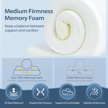 HOMCA Cervical Pillow Memory Foam Pillows - Contour Memory Foam Pillow For Neck Pain Relief, Orthopedic Neck Bed Pillow For Side Spers Back And Stoh - King Size 275 X 157 X 57 Inches - View 4
