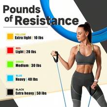 Resistance Bands With Handles Working Out Women And Men, Exercise Bands With Door Anchor, Stretch Bands Home Workouts, Simple Guide Included