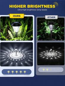 6Pack Ultra Bright Solar Outdoor Lights Decorative, Faster Charge Solar Pathway Garden Lights Up To 12H Auto On/Off, Solar Lights Outdoor Waterproof For Walkway Yard Lawn(1/2/6Pack) - Multicolor - View 7