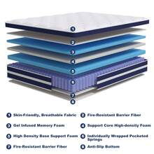 12-Inch King Queen Full Twin Size Mattress,Memory Foam And Innerspring Hybrid Mattresses Bed In A Box,Cama Queen,Medium(Not Too Plush Or Firm) ,10Inch/14Inch Thickness,Euro Top Cooling Technology Edge Support Low Motion Transfer Breathable Construction Pocket Coil CertiPUR-US - 藍白條紋邊框+白色床面 - 查看 7